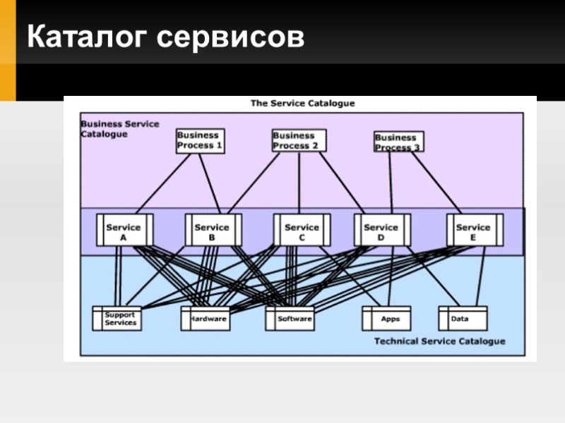 Каталог сервисов